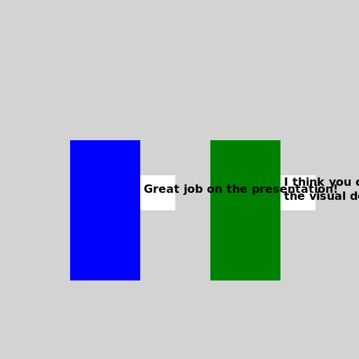 Constructive Feedback Exchange - DrawGPT