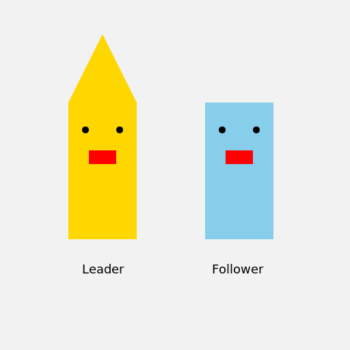 Roles of a Leader and a Follower - DrawGPT