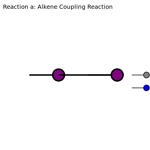 Alkene Coupling Reaction - DrawGPT