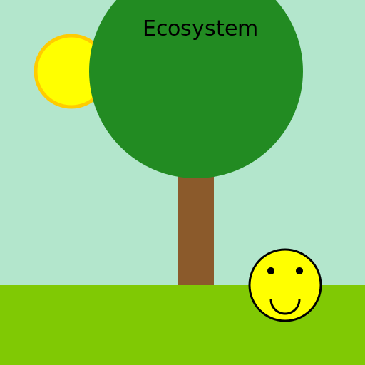 Ecosystem with Label - DrawGPT