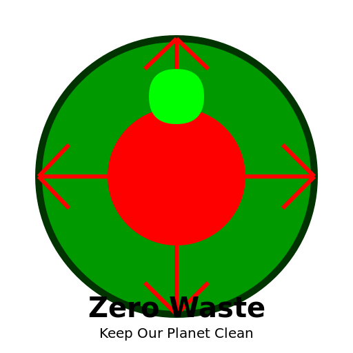 Zero Waste Wonderland - DrawGPT