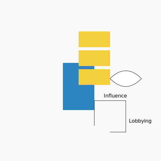The Influence of Lobbying - DrawGPT
