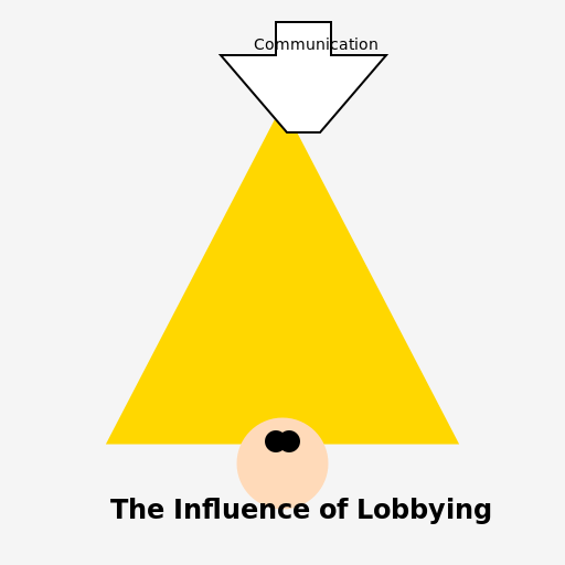 The Influence of Lobbying - DrawGPT