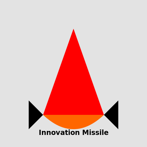 Innovation Missile Design - DrawGPT