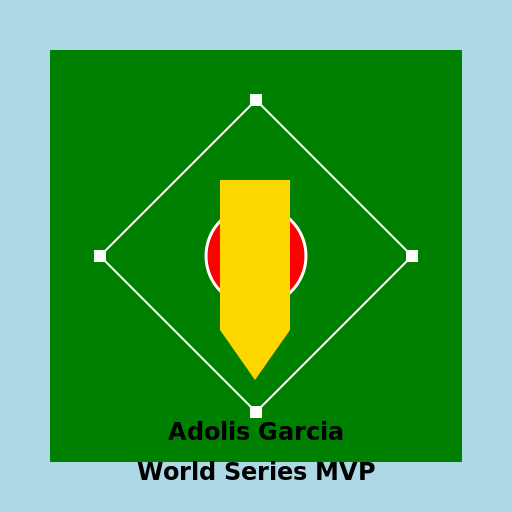 Adolis Garcia Winning World Series MVP - DrawGPT