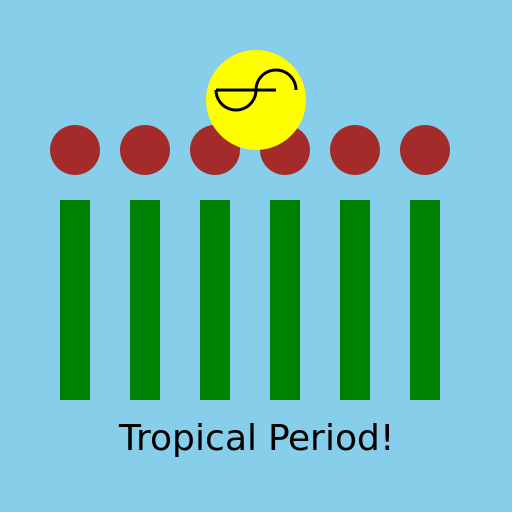 Tropical Period (Period Exclamation Point The End.) - DrawGPT