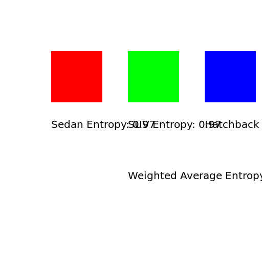Car Type Entropy - DrawGPT