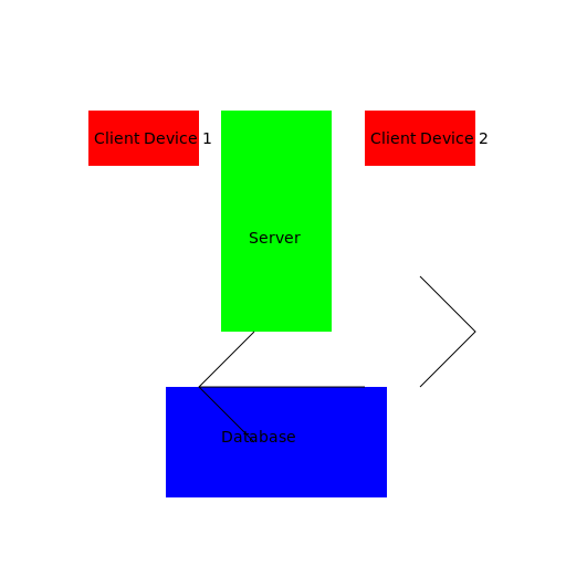 Expense Management System Deployment Diagram - DrawGPT