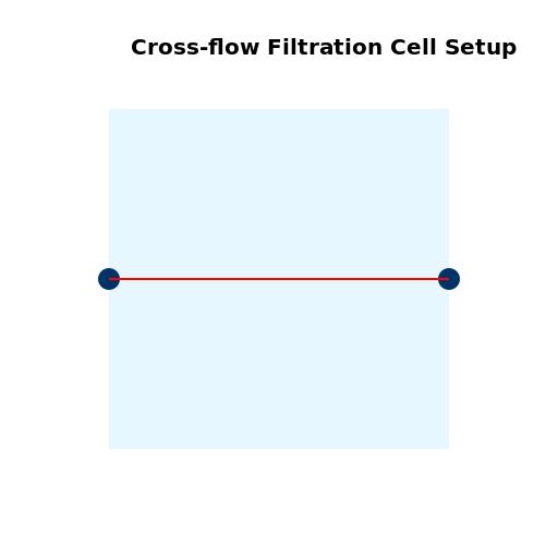 Cross-flow Filtration Cell Setup - DrawGPT