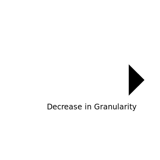 Decrease in Granularity - DrawGPT