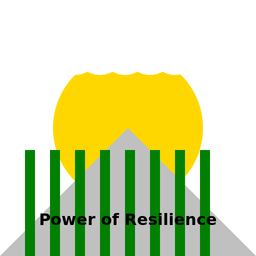 Power of Resilience - DrawGPT