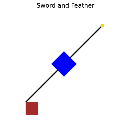 Sword and Feather Symbol - DrawGPT