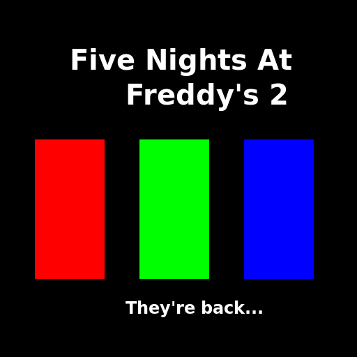 Five Nights At Freddy's 2 Movie Poster - DrawGPT