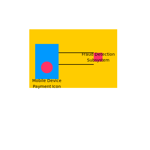 Mobile Payment Fraud Detection Architecture Diagram - DrawGPT