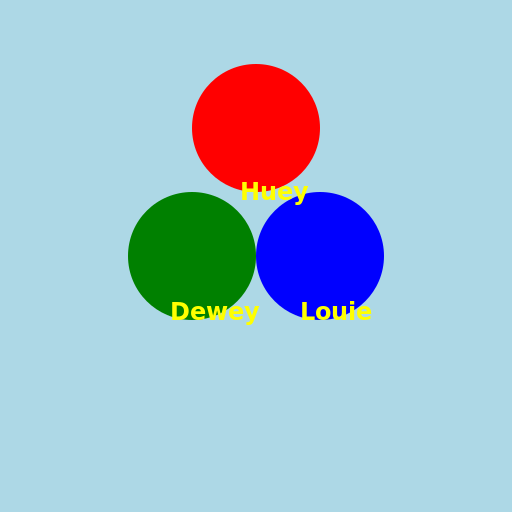 Huey, Dewey and Louie - DrawGPT