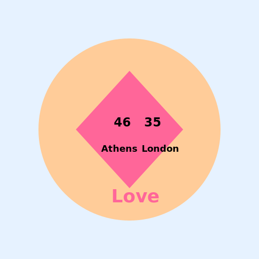 Athens and London - DrawGPT