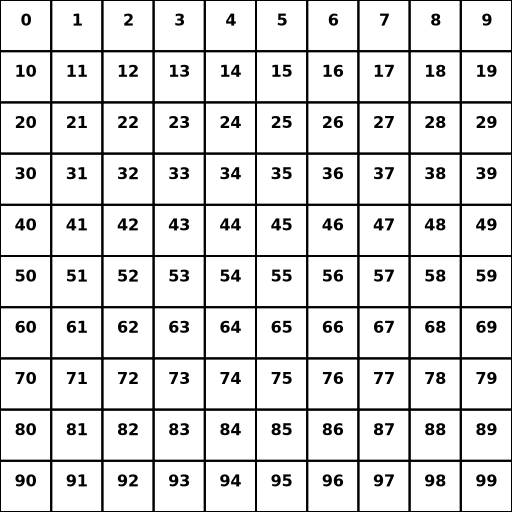 The Magical Percentage Table - DrawGPT