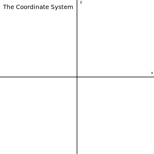The Coordinate System - DrawGPT