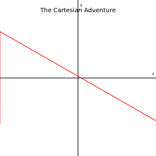 The Cartesian Adventure - DrawGPT
