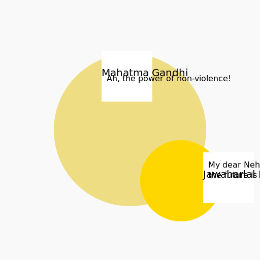 A Historic Conversation - DrawGPT