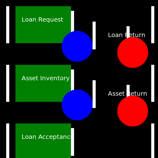 Flow diagram movable IT asset loan system and inventory - AI Prompt #14031 - DrawGPT