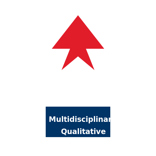 Canadian Journal of Multidisciplinary Qualitative Research Logo - DrawGPT