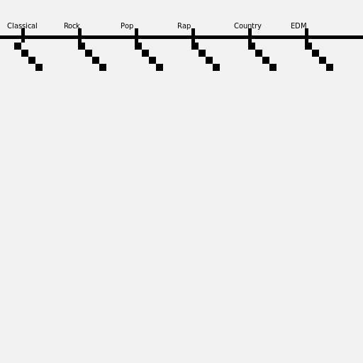 Timeline of Music - AI Prompt #14051 - DrawGPT