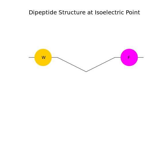 Dipeptide Structure at Isoelectric Point - DrawGPT