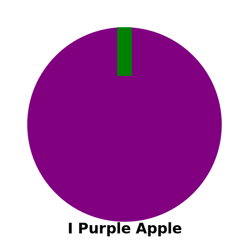 The Purple Apple - DrawGPT
