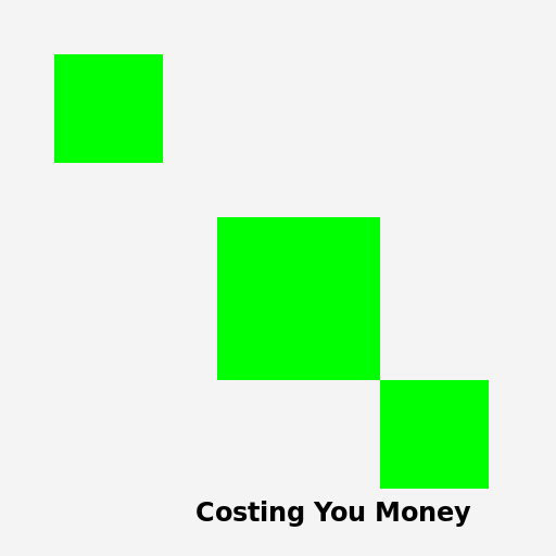 Costing You Money Drawing - DrawGPT