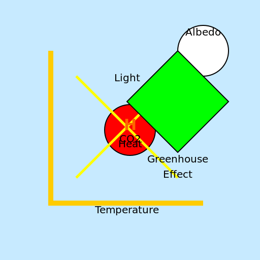 Alaskan Glacier Feedback Loop Model - DrawGPT