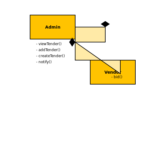 Tender Management System Class Diagram - DrawGPT