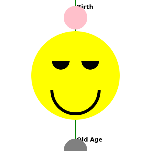 The Axis of Life - DrawGPT