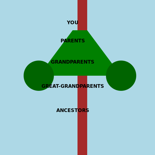 Generations - DrawGPT