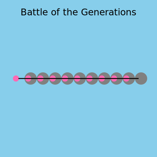 Battle of the Generations - DrawGPT