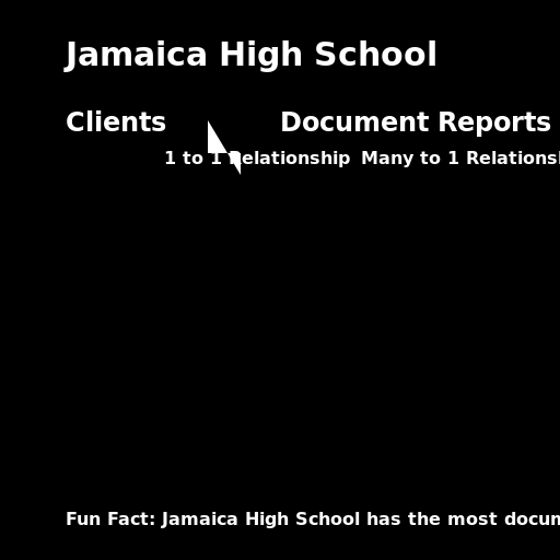Jamaica High School Document Reports - AI Prompt #14266 - DrawGPT