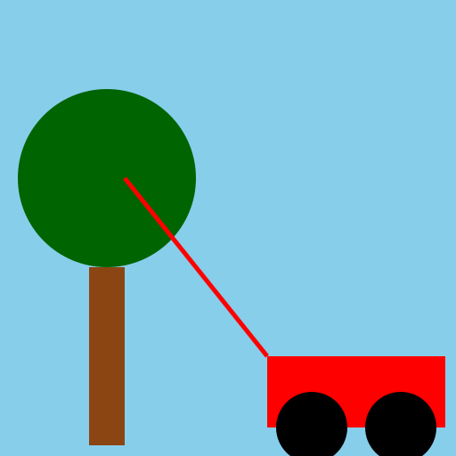 Çizmesi kolay ağaca çarpan araba - DrawGPT