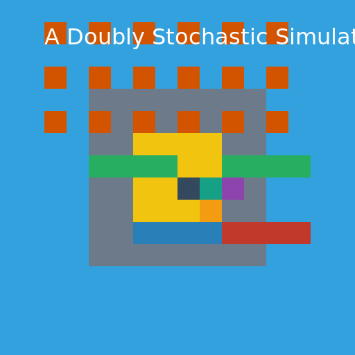 A Doubly Stochastic Simulator - AI Prompt #14371 - DrawGPT