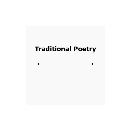 Traditional Poetry Popup - DrawGPT