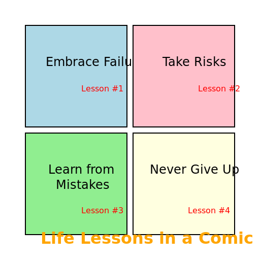 Life Lessons in a Comic Strip - DrawGPT