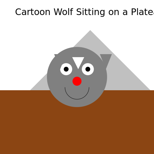 Cartoon Wolf Sitting on a Plateau - DrawGPT