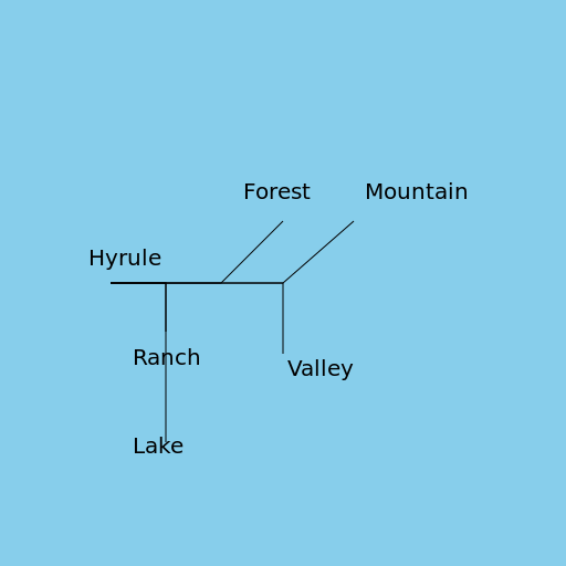 Hyrule Overworld - DrawGPT