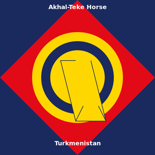 Turkmenistan and its Majestic Akhal-Teke Horse - DrawGPT