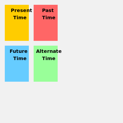 Time Travelers - DrawGPT