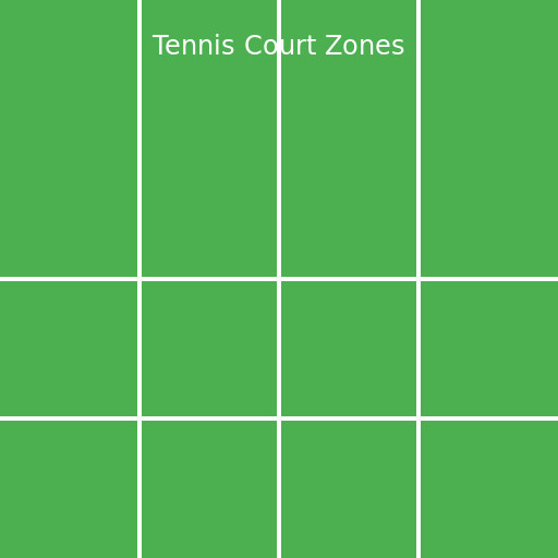 Tennis Court Zones - DrawGPT
