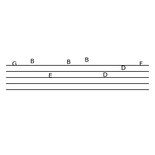 Chinese Melody on Sheet Music - DrawGPT