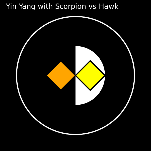 Yin Yang with Scorpion vs Hawk - DrawGPT