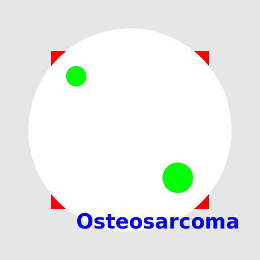 MicroRNA Bloodscape: Osteosarcoma Edition - DrawGPT
