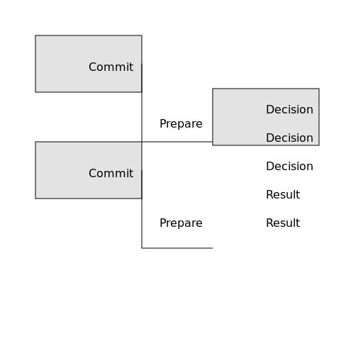 Two Phase Commit - DrawGPT