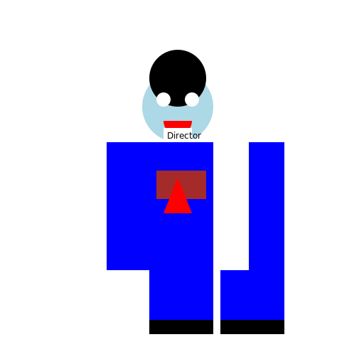 The Director Eating a Sandwich - DrawGPT